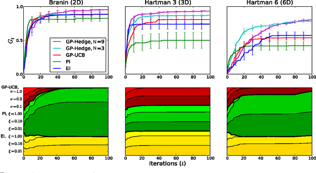 Figure 2 for Portfolio Allocation for Bayesian Optimization