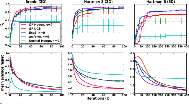 Figure 3 for Portfolio Allocation for Bayesian Optimization
