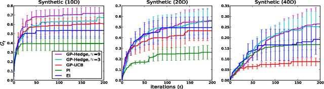 Figure 4 for Portfolio Allocation for Bayesian Optimization