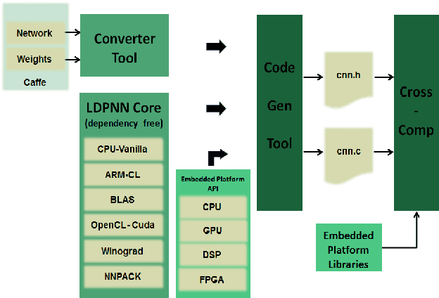 Figure 1 for QUENN: QUantization Engine for low-power Neural Networks