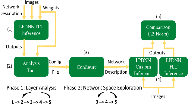 Figure 3 for QUENN: QUantization Engine for low-power Neural Networks