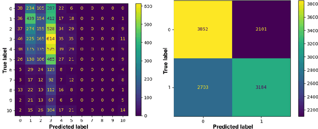 Figure 4 for Ranking Clarifying Questions Based on Predicted User Engagement