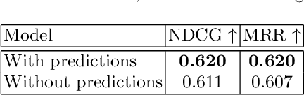 Figure 3 for Ranking Clarifying Questions Based on Predicted User Engagement