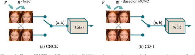 Figure 2 for Contrastive Divergence Learning is a Time Reversal Adversarial Game