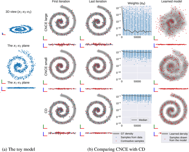 Figure 3 for Contrastive Divergence Learning is a Time Reversal Adversarial Game