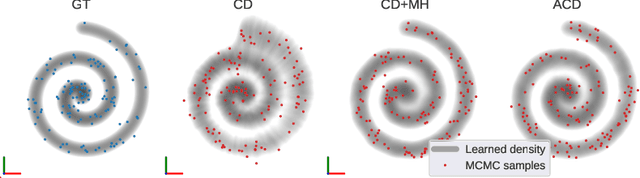 Figure 4 for Contrastive Divergence Learning is a Time Reversal Adversarial Game