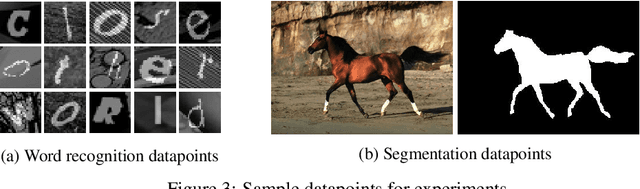 Figure 4 for Deep Structured Prediction with Nonlinear Output Transformations