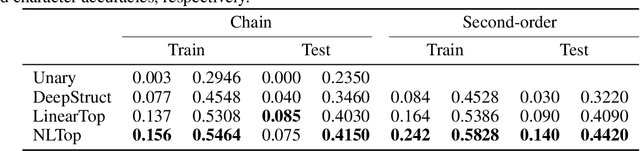 Figure 1 for Deep Structured Prediction with Nonlinear Output Transformations