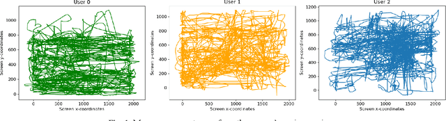 Figure 1 for Continuous Authentication Using Mouse Movements, Machine Learning, and Minecraft