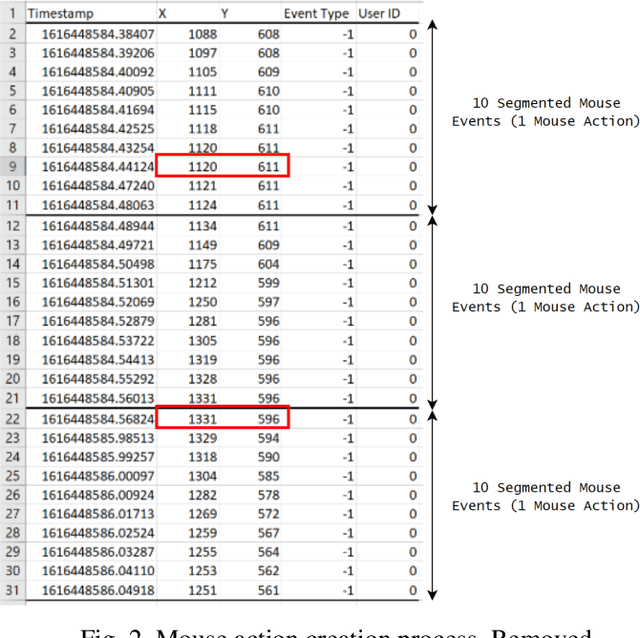 Figure 2 for Continuous Authentication Using Mouse Movements, Machine Learning, and Minecraft