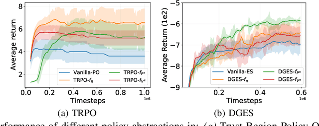 Figure 3 for Towards A Unified Policy Abstraction Theory and Representation Learning Approach in Markov Decision Processes