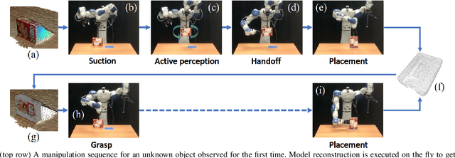 Figure 1 for Online Object Model Reconstruction and Reuse for Lifelong Improvement of Robot Manipulation