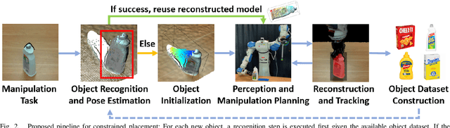 Figure 2 for Online Object Model Reconstruction and Reuse for Lifelong Improvement of Robot Manipulation