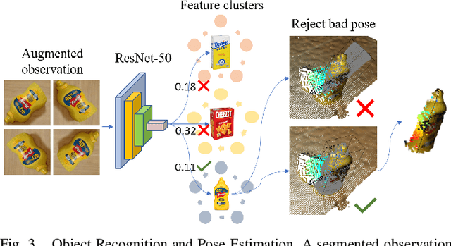 Figure 3 for Online Object Model Reconstruction and Reuse for Lifelong Improvement of Robot Manipulation
