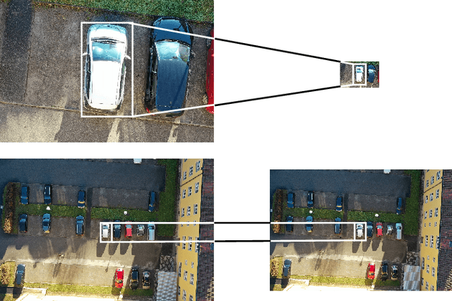 Figure 1 for Gaining Scale Invariance in UAV Bird's Eye View Object Detection by Adaptive Resizing