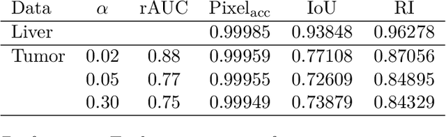 Figure 1 for A Joint Deep Learning Approach for Automated Liver and Tumor Segmentation