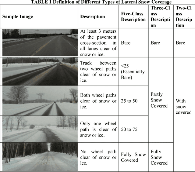 Figure 2 for Winter Road Surface Condition Recognition Using A Pretrained Deep Convolutional Network