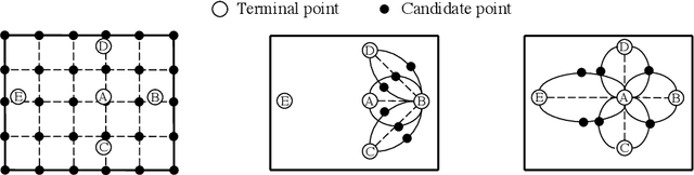 Figure 1 for Deep-Steiner: Learning to Solve the Euclidean Steiner Tree Problem