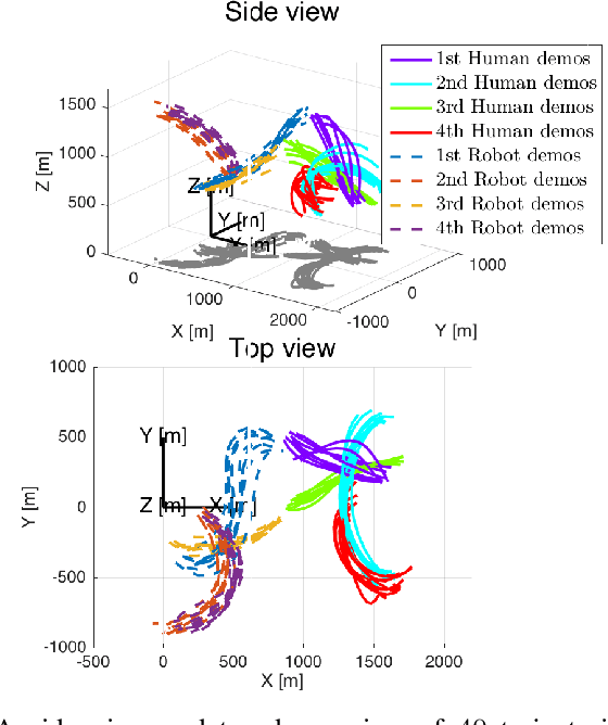 Figure 1 for A Nonparametric Motion Flow Model for Human Robot Cooperation
