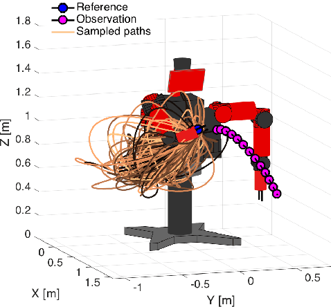 Figure 4 for A Nonparametric Motion Flow Model for Human Robot Cooperation