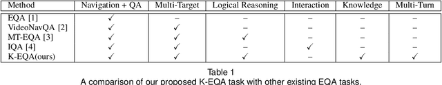 Figure 2 for Knowledge-based Embodied Question Answering