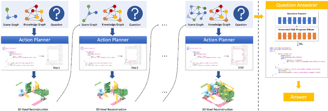 Figure 4 for Knowledge-based Embodied Question Answering