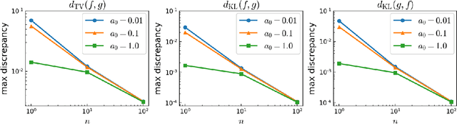 Figure 3 for Fast and accurate approximation of the full conditional for gamma shape parameters