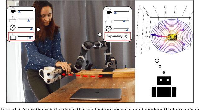 Figure 1 for Feature Expansive Reward Learning: Rethinking Human Input