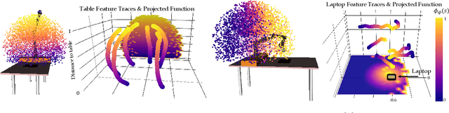 Figure 2 for Feature Expansive Reward Learning: Rethinking Human Input