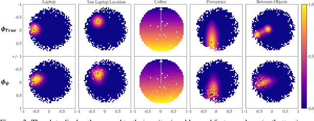 Figure 3 for Feature Expansive Reward Learning: Rethinking Human Input
