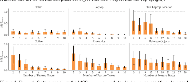 Figure 4 for Feature Expansive Reward Learning: Rethinking Human Input