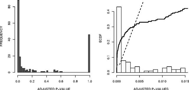 Figure 1 for P-values for high-dimensional regression