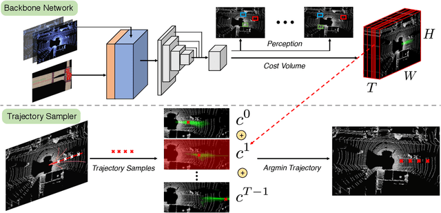 Figure 1 for End-to-end Interpretable Neural Motion Planner