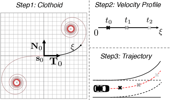 Figure 3 for End-to-end Interpretable Neural Motion Planner