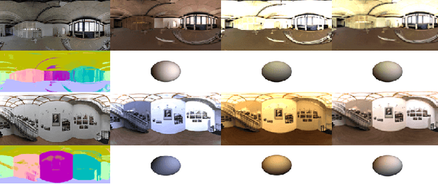 Figure 3 for Deep Lighting Environment Map Estimation from Spherical Panoramas