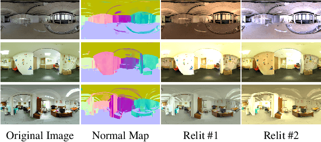 Figure 4 for Deep Lighting Environment Map Estimation from Spherical Panoramas