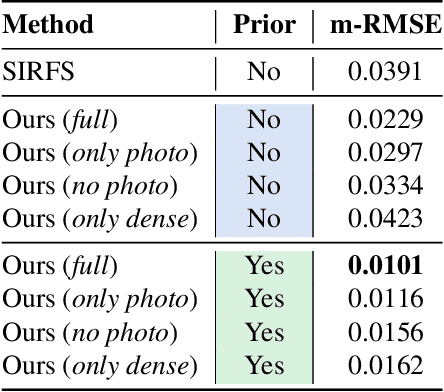 Figure 2 for Deep Lighting Environment Map Estimation from Spherical Panoramas