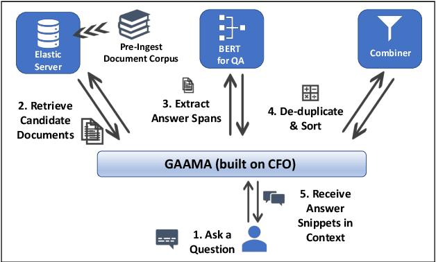 Figure 1 for CFO: A Framework for Building Production NLP Systems