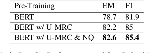 Figure 4 for CFO: A Framework for Building Production NLP Systems