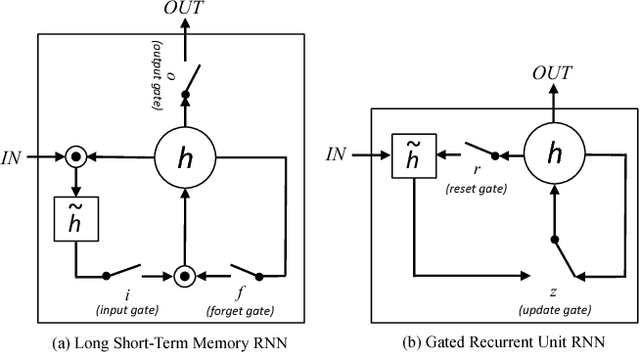 Figure 4 for Learning to Read Chest X-Rays: Recurrent Neural Cascade Model for Automated Image Annotation