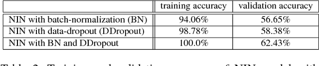 Figure 3 for Learning to Read Chest X-Rays: Recurrent Neural Cascade Model for Automated Image Annotation