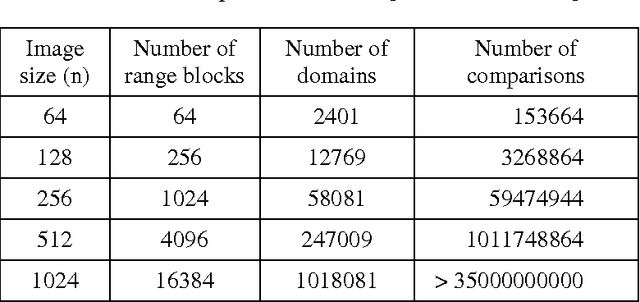 Figure 1 for Dynamic Domain Classification for Fractal Image Compression