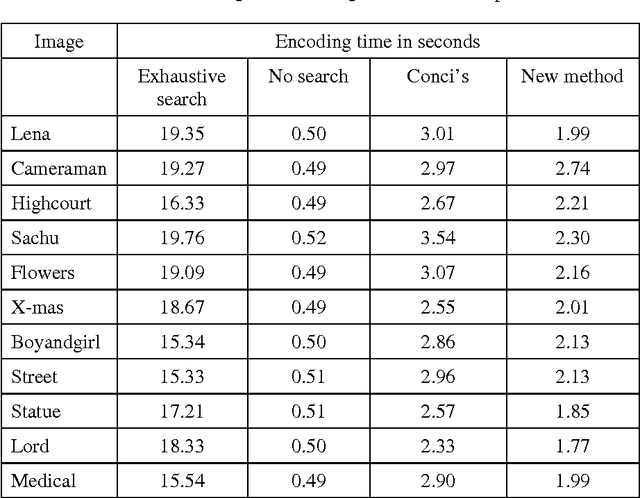 Figure 3 for Dynamic Domain Classification for Fractal Image Compression