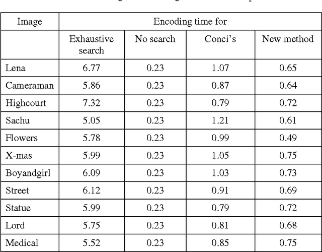 Figure 4 for Dynamic Domain Classification for Fractal Image Compression