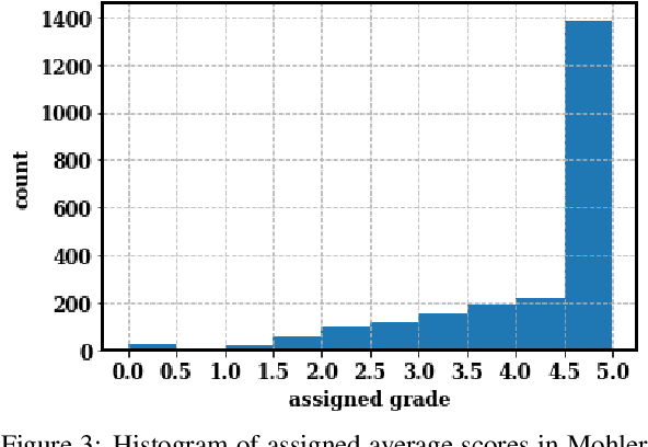 Figure 4 for Comparative Evaluation of Pretrained Transfer Learning Models on Automatic Short Answer Grading