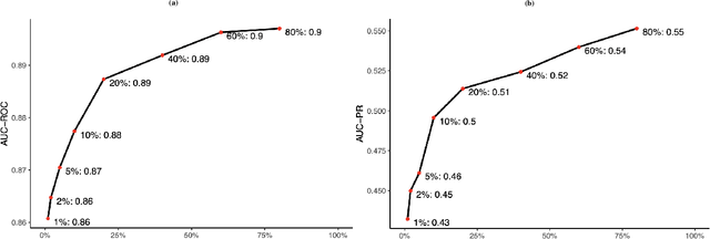 Figure 3 for Automating Document Classification with Distant Supervision to Increase the Efficiency of Systematic Reviews