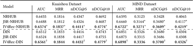 Figure 2 for A Model-Agnostic Causal Learning Framework for Recommendation using Search Data