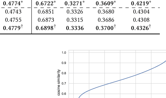 Figure 4 for A Model-Agnostic Causal Learning Framework for Recommendation using Search Data