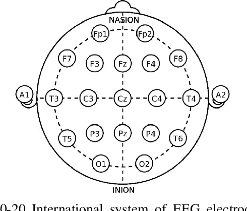 Figure 2 for Emotion-robust EEG Classification for Motor Imagery