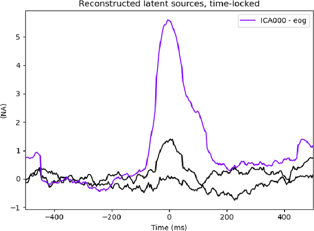 Figure 4 for Emotion-robust EEG Classification for Motor Imagery